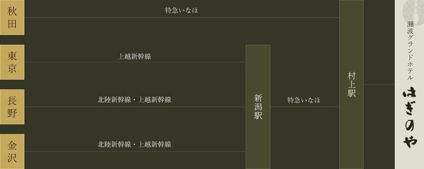 電車でお越しの方